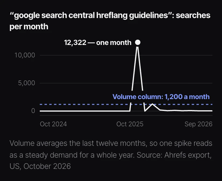 The same line chart on a dark background, with the same text and lines in light colors